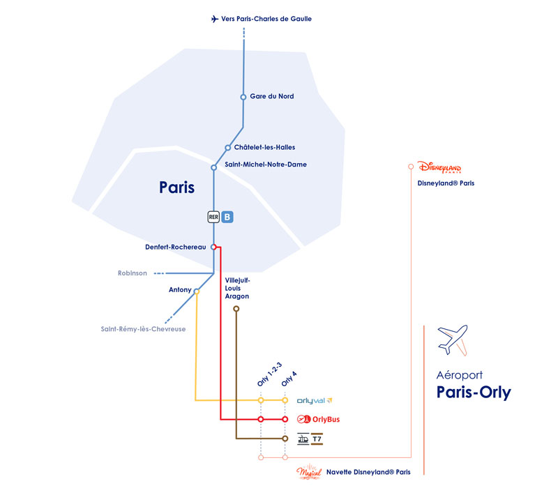 Transport map of Orly Airport
Transport in Paris